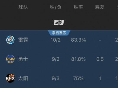 江南体育-NBA西部各队最新排名出炉！