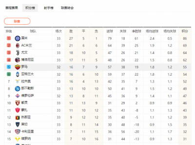 江南体育-2023-2024意甲积分榜最新排名实时一览 国米提前5轮夺冠