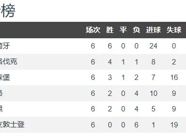 江南体育-英格兰队五战全胜登顶预赛榜首