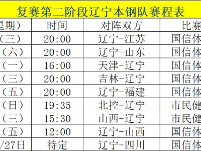 江南体育-2020年CBA赛程表公布：辽宁队将迎战浙江队，全新赛季开启