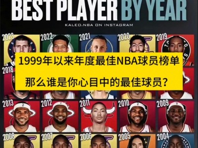 江南体育-NBA风云榜单排行出炉，球员实力得到认可