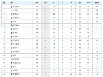 江南体育-卡利亚里客场告捷，积分榜排名上升