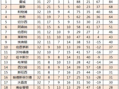 江南体育-热刺不敌曼城，坚守积分榜上位置不变