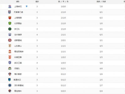 江南体育-直击中超最新赛况：积分榜变动激烈，豪门球队遭困境，新晋劲旅崭露头角