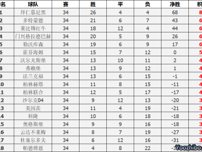 江南体育-德甲联赛降级名额有几个？降级规则是什么？