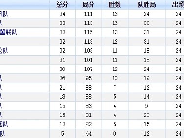 江南体育-柏林联队大比分战胜，提升联赛排名