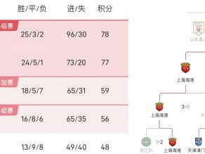 江南体育-上港逆转胜利，豪取主场三分，稳步爬升积分榜