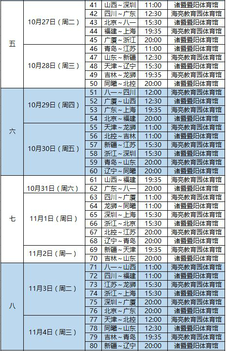 CBA辽宁队2021赛程公布，关键战役提前查看