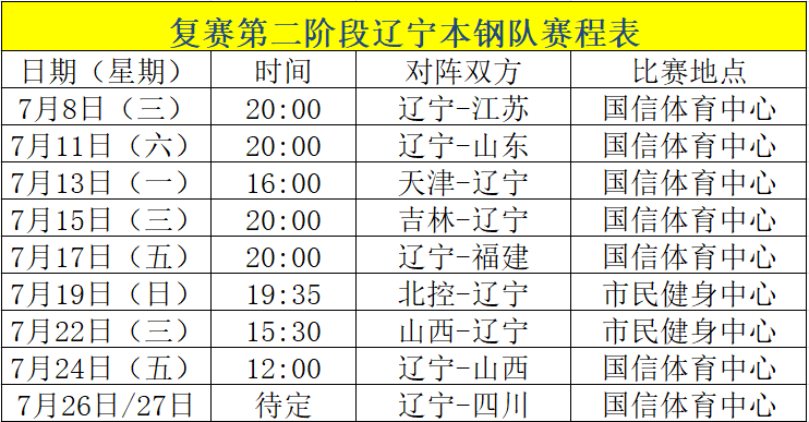 2020年CBA赛程表公布：辽宁队将迎战浙江队，全新赛季开启