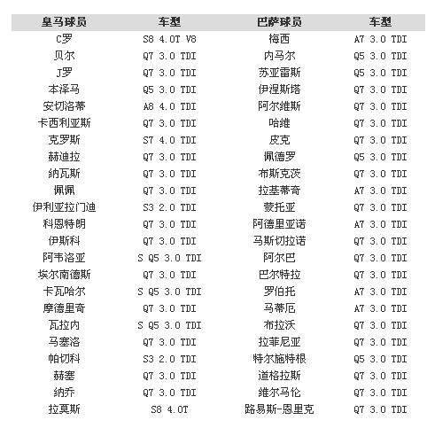 欧洲顶级俱乐部赛程公布，皇马遇巴萨