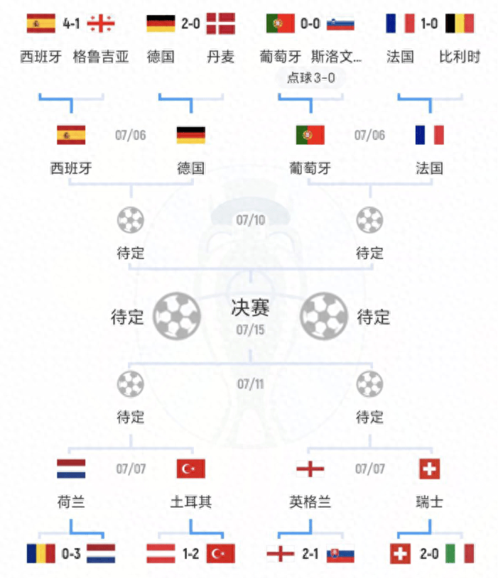 法国横扫瑞士，欧洲强队实力斗争