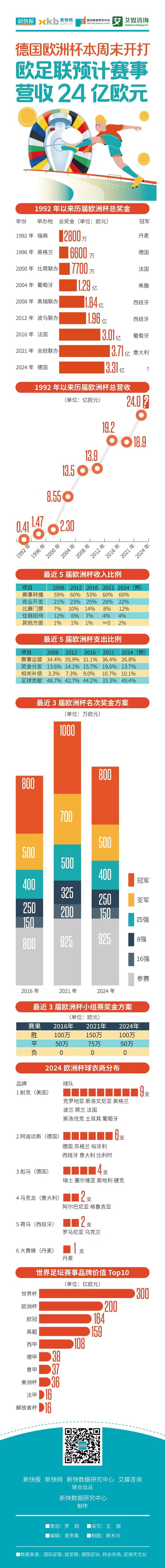 欧国杯决赛名额揭晓，球迷们热议