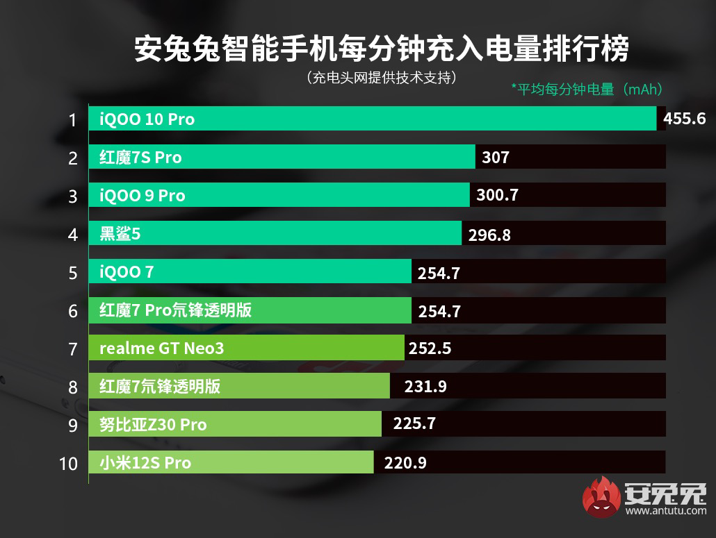 雷加内斯遭遇失利，排名变化速度迅速