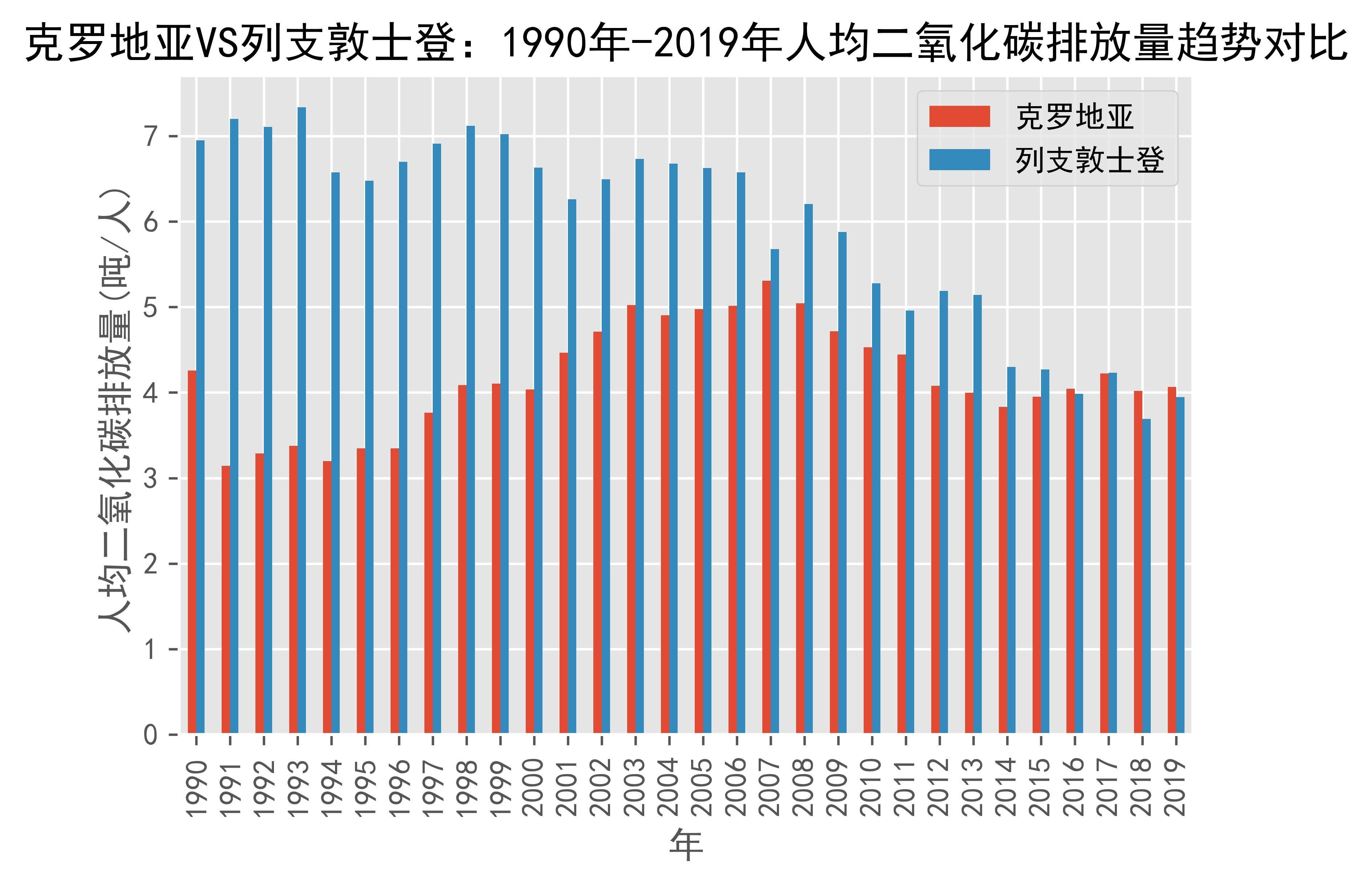 列支敦士登不敌克罗地亚，战绩不佳