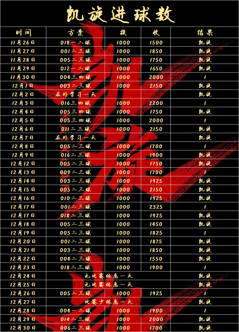 卡利亚里主场保持不败，稳定排名