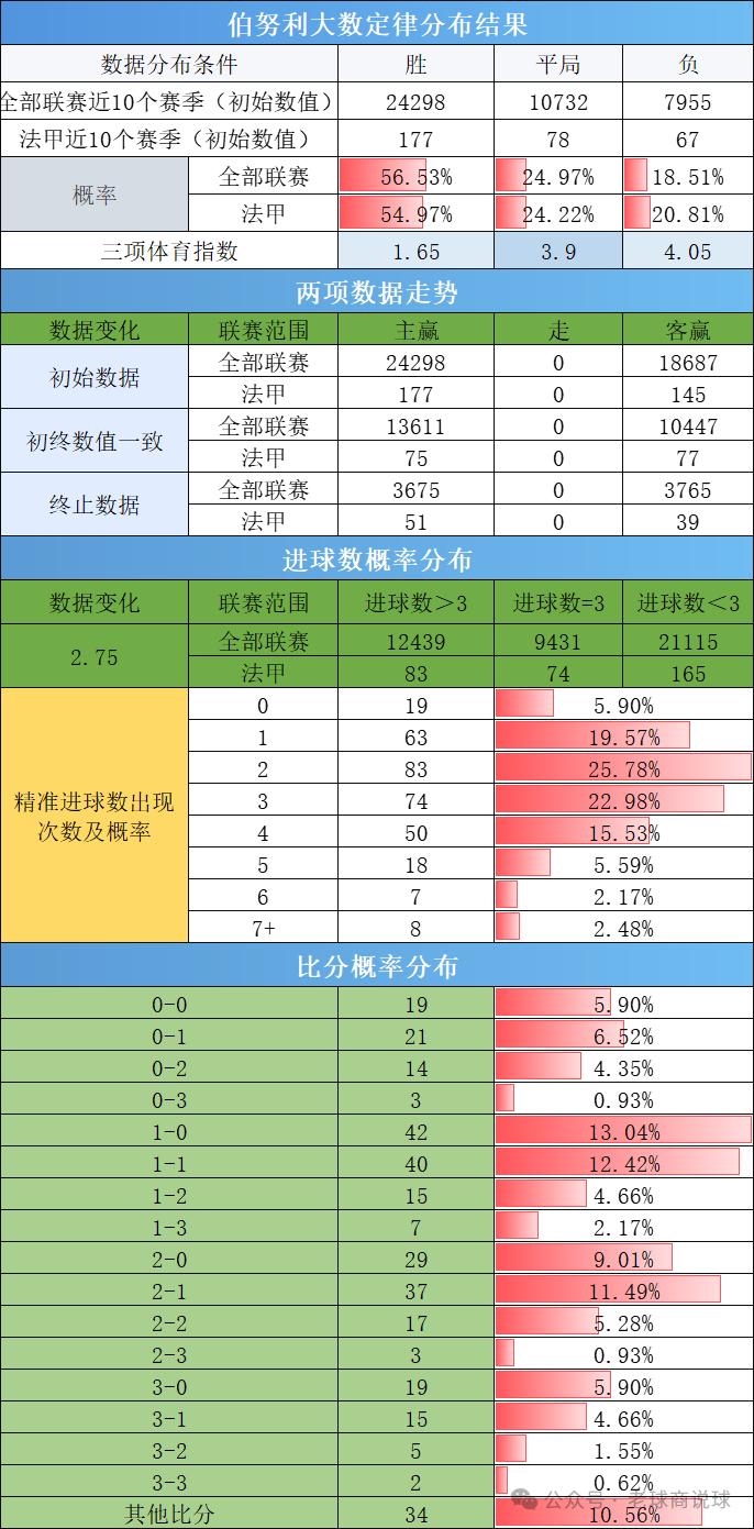 摩纳哥队主场对阵图卢兹，备战全力